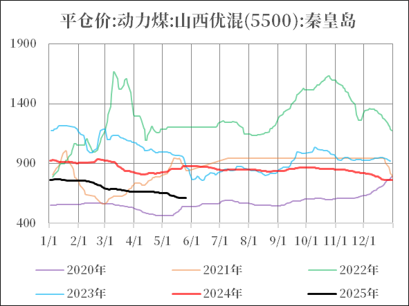 尿素：不同出口需求情境下的库存评估