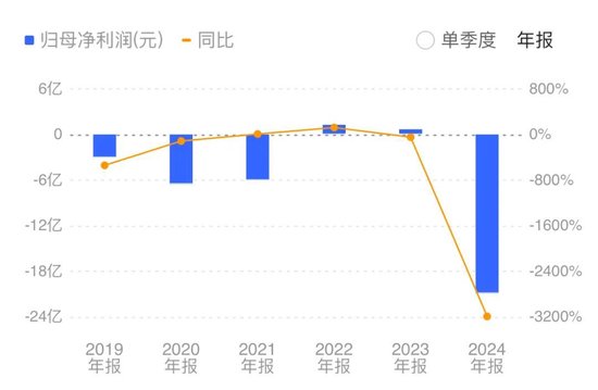 实控人股权清零倒计时！“A股光伏第一股”亿晶光电或再易主