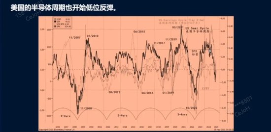 洪灏今天分享2025下半年投资机会：资金在不断涌入港股，A股成避险资产