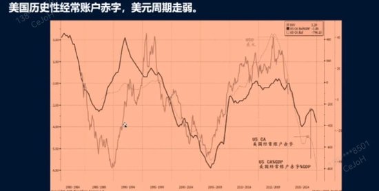 洪灏今天分享2025下半年投资机会：资金在不断涌入港股，A股成避险资产
