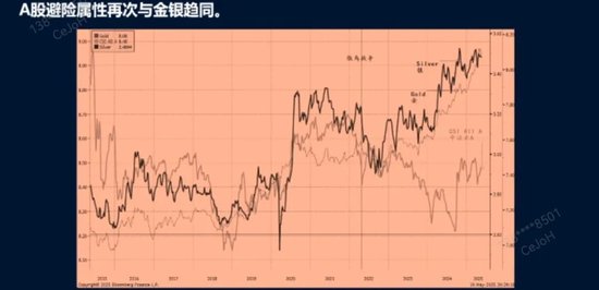 洪灏今天分享2025下半年投资机会：资金在不断涌入港股，A股成避险资产