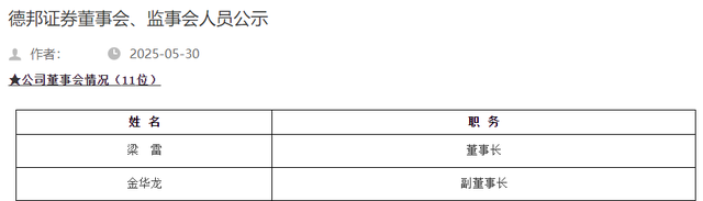 德邦证券董事会改组后“换帅”，山东财金集团党委书记梁雷出任董事长