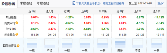 惨！西部利得基金FOF清盘！