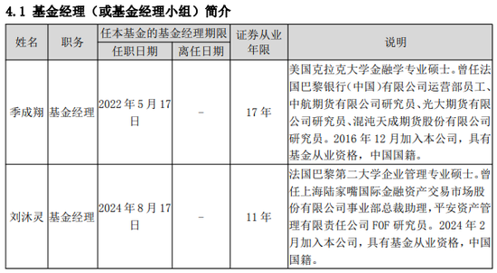 惨！西部利得基金FOF清盘！