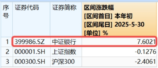震荡市银行牛，512800连涨4周！溢价资金狂涌，信创ETF买点出现？低空经济局部异动