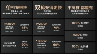 15000座！比亚迪与小桔充电、新电途共建兆瓦闪充生态