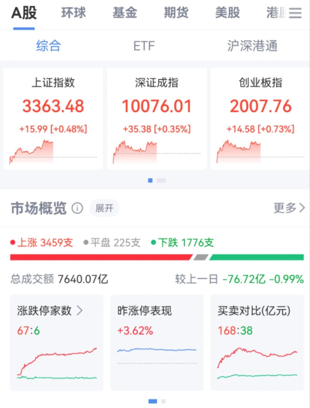 苏超爆火，A股足球概念股也爆火！做草坪的股票涨停，做看台座椅的股票也涨停了
