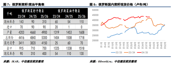 【菜系周报】经贸释放缓和信号，但进口估值已存支撑