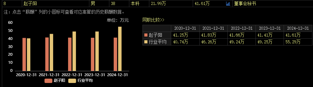 涉嫌内幕交易，38岁董秘被立案