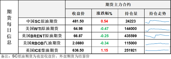 EIA月报利空！大幅上调供应过剩预期，油价从高位大幅回落