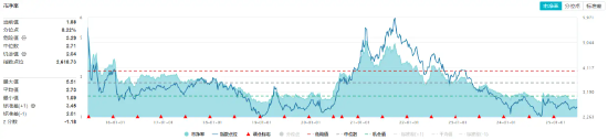 重拾升势！锂电龙头领涨，化工ETF（516020）盘中涨超1%！机构研判：化工行业景气度有望底部回暖