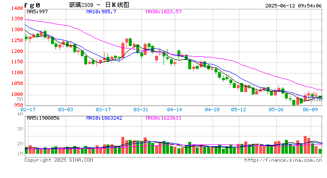 光大期货能源化工类日报6.12