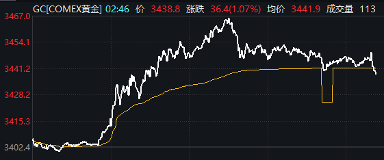 被利空突袭后，A股今天稳住了吗？