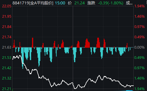 被利空突袭后，A股今天稳住了吗？