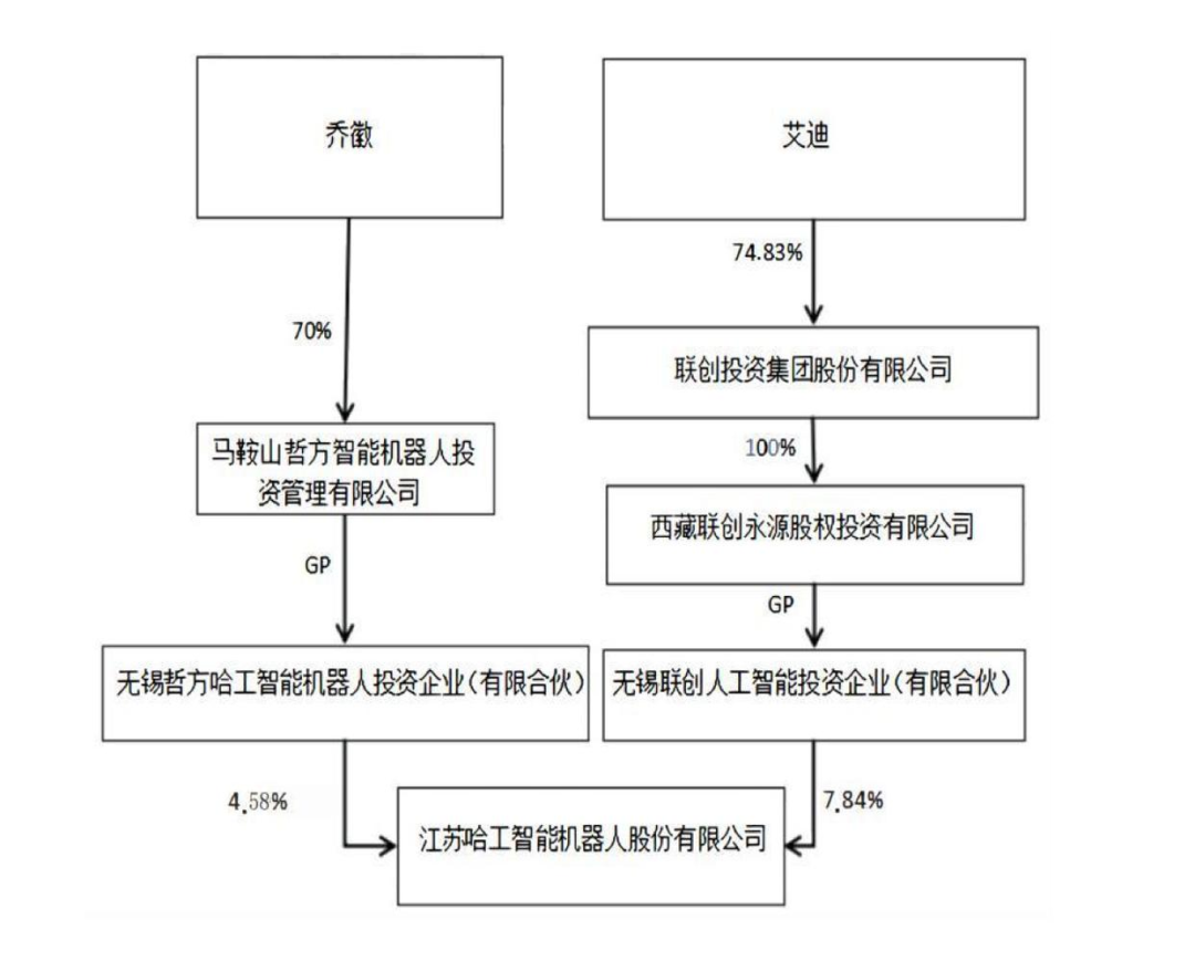 哈工智能4年亏近20亿元退市进入倒计时，背后“美女大佬”艾迪曾错失泡泡玛特，旗下两家上市公司已被“*ST”