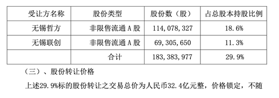 000584，即将步入退市整理期