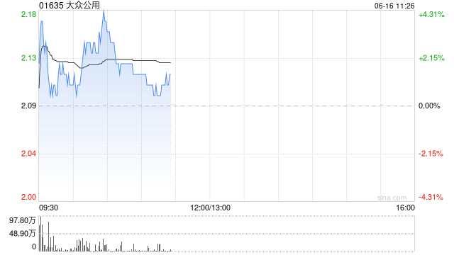 大众公用将于8月1日派发末期股息每10股0.393307港元