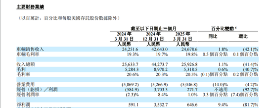 盘前下跌！王兴又减持“理想”，回应来了