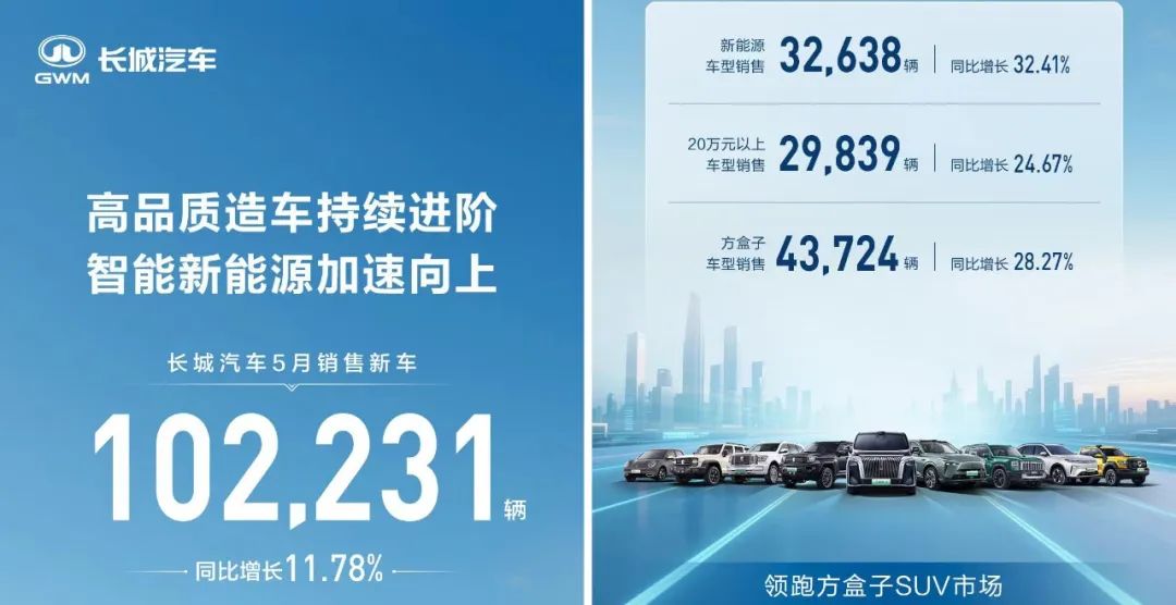 1800亿长城魏建军，猛攻高价车