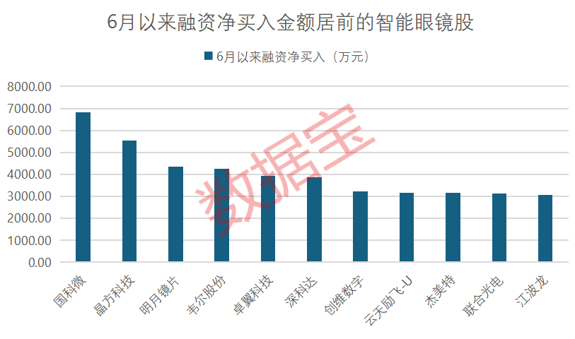 AI眼镜销量翻番 厂商陆续发售新品 概念股盈利能力上升（附股）