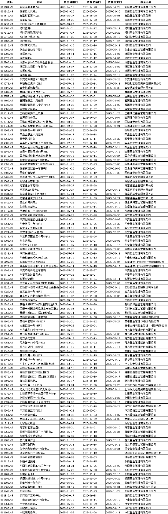 盘点2025年上半年清盘基金：62家机构121只产品 博时淳厚海富通清盘数“靠前”