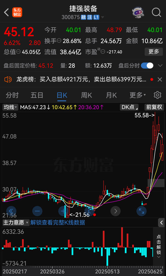 实控人被刑拘！捷强装备(300875)，重大进展！
