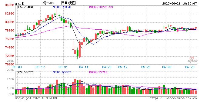 光大期货：6月26日有色金属日报