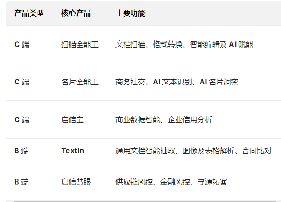 “扫描全能王”合合信息港交所递表：营收增速呈下降趋势，数据安全与隐私合规是其头顶的“达摩克利斯之剑”
