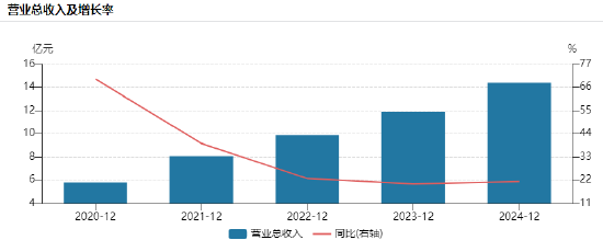“扫描全能王”合合信息港交所递表：营收增速呈下降趋势，数据安全与隐私合规是其头顶的“达摩克利斯之剑”