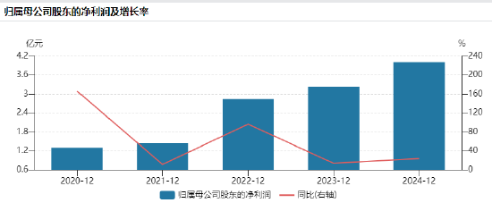 “扫描全能王”合合信息港交所递表：营收增速呈下降趋势，数据安全与隐私合规是其头顶的“达摩克利斯之剑”