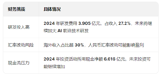 “扫描全能王”合合信息港交所递表：营收增速呈下降趋势，数据安全与隐私合规是其头顶的“达摩克利斯之剑”