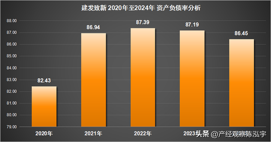建发致新IPO 前科、关联交易与处罚等问题凸显 为研发达标做数据？