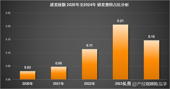 建发致新IPO 前科、关联交易与处罚等问题凸显 为研发达标做数据？
