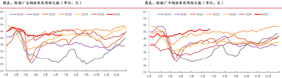 期市晨昏线6.25（晚）：橡胶走到了关键临界点附近