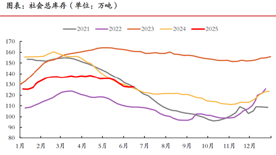 期市晨昏线6.25（晚）：橡胶走到了关键临界点附近