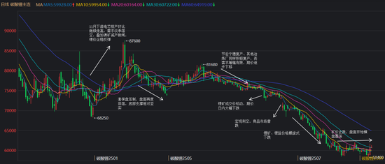 紫金天风碳酸锂半年报：克“给”复“锂”