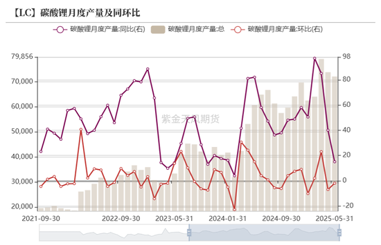 紫金天风碳酸锂半年报：克“给”复“锂”