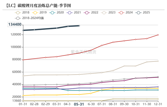 紫金天风碳酸锂半年报：克“给”复“锂”