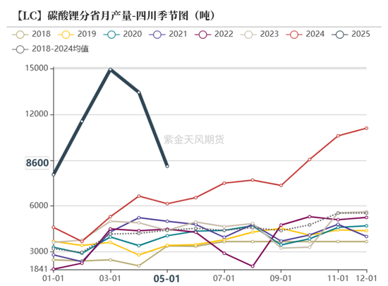 紫金天风碳酸锂半年报：克“给”复“锂”