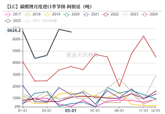 紫金天风碳酸锂半年报：克“给”复“锂”