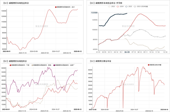 紫金天风碳酸锂半年报：克“给”复“锂”