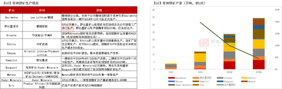 紫金天风碳酸锂半年报：克“给”复“锂”