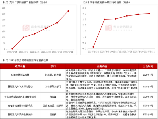 紫金天风碳酸锂半年报：克“给”复“锂”