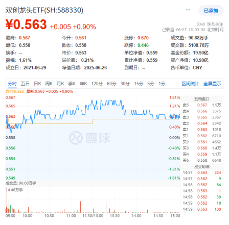 银行倒车接人？银行ETF（512800）近5日狂揽15亿元！算力硬件股走强，创业板人工智能ETF华宝劲涨1.75%
