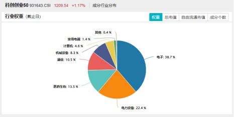 银行倒车接人？银行ETF（512800）近5日狂揽15亿元！算力硬件股走强，创业板人工智能ETF华宝劲涨1.75%