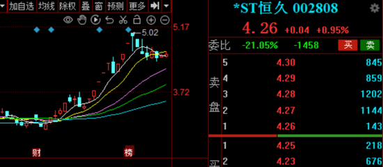 并购后遗症害人，002808连续三年财务造假！
