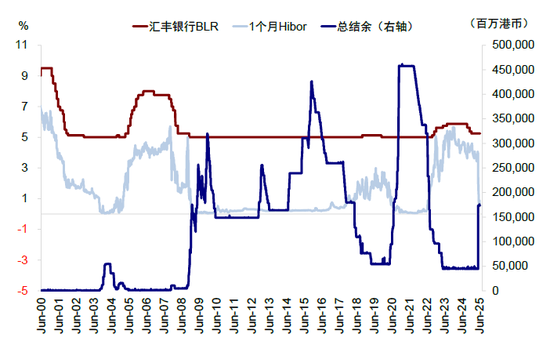 中金：如何寻找行业轮动的线索？