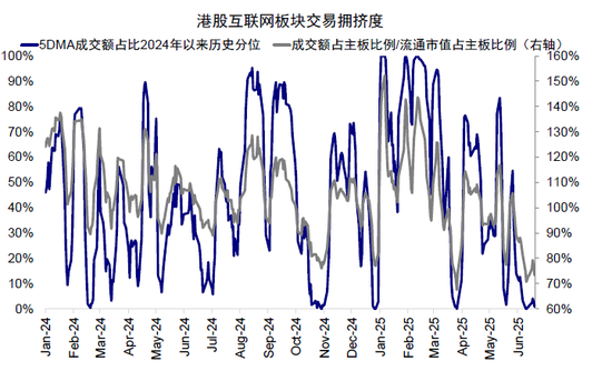 中金：如何寻找行业轮动的线索？