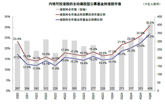 中金：如何寻找行业轮动的线索？
