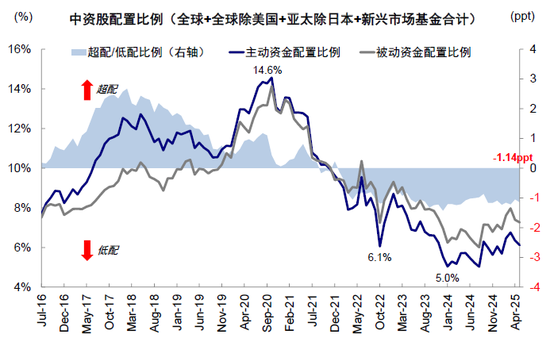 中金：如何寻找行业轮动的线索？